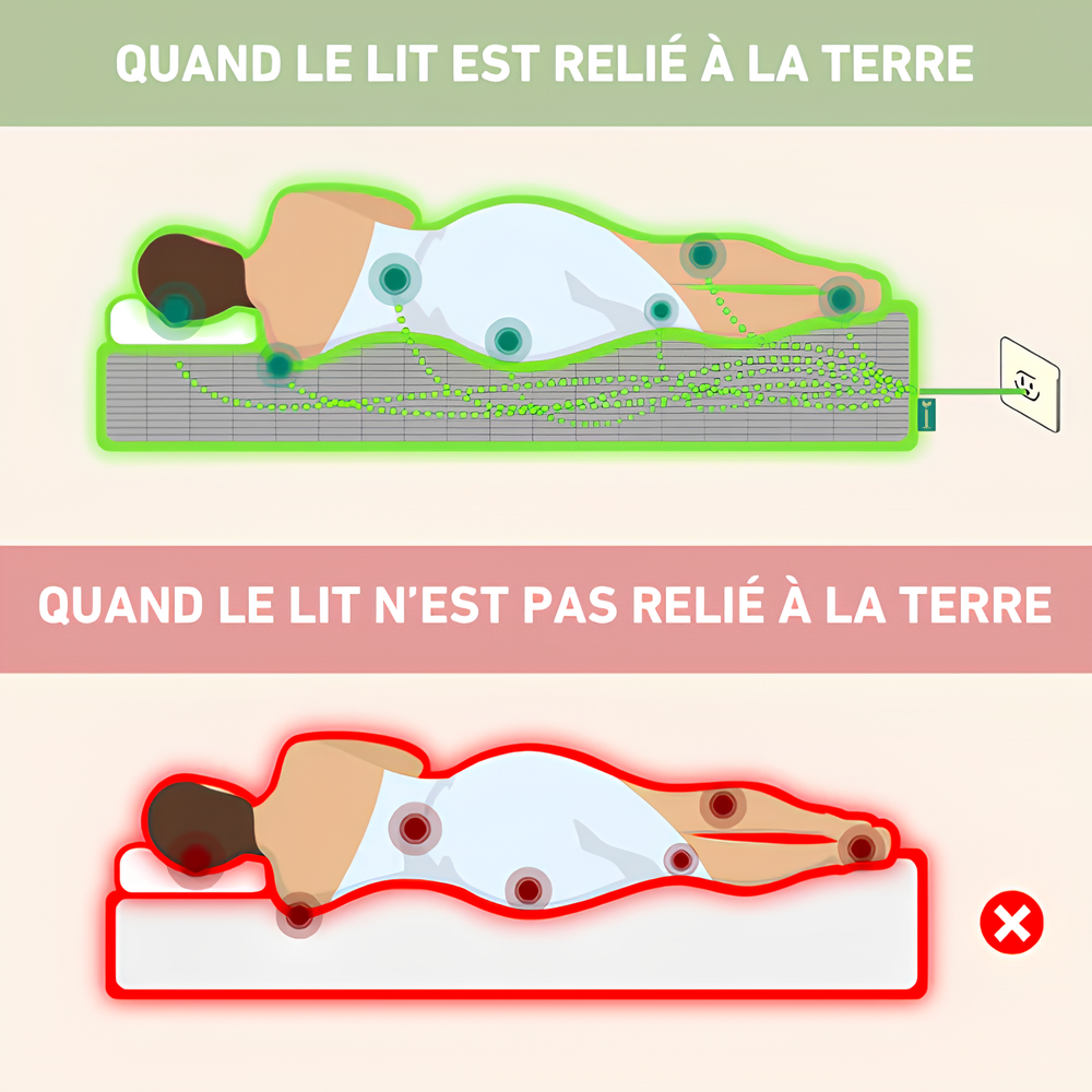 Nectar™ - drap housse conducteur