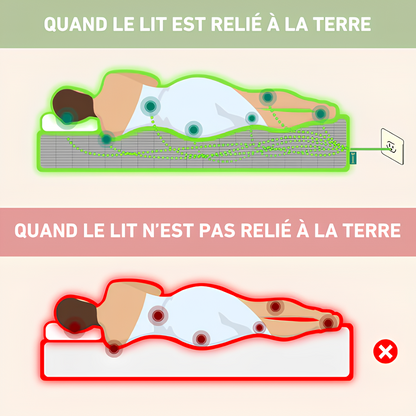 Nectar™ - drap housse conducteur